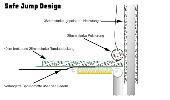 Gartentrampolin Set MegaAir 430 mit Sicherheitsnetz und Leiter