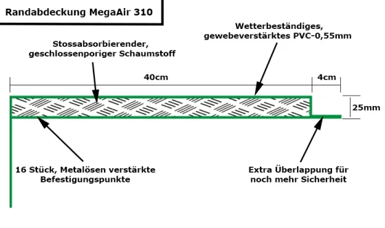 MegaAir 310 Trampolin Randabdeckung